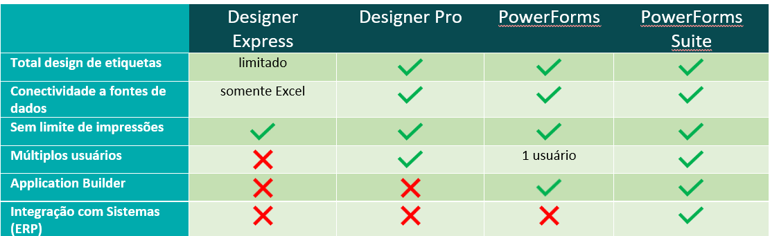 nicelabel powerforms