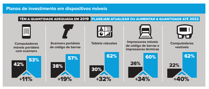 Inventário dispositivos móveis