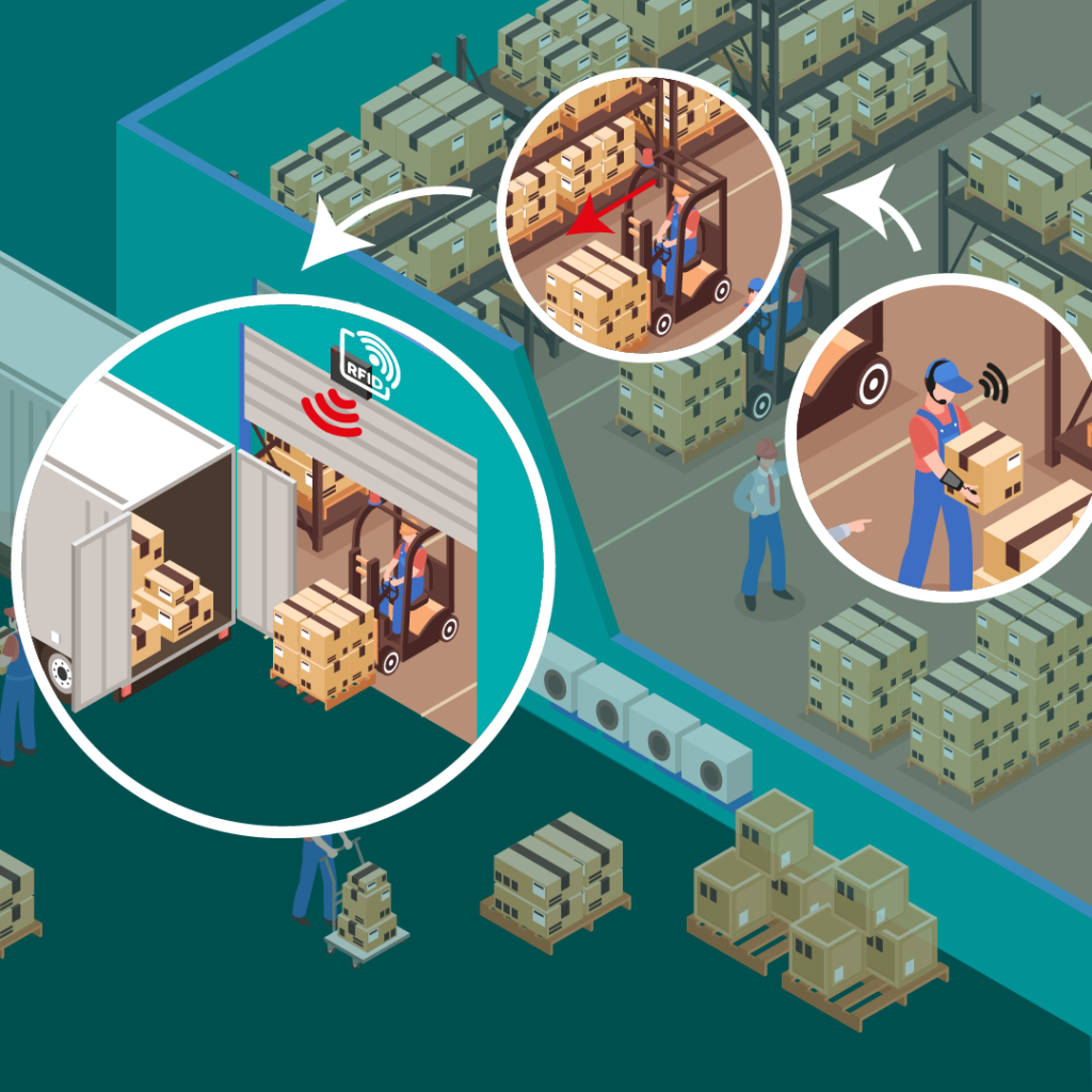 automação de processos com RFID e voz na indústria