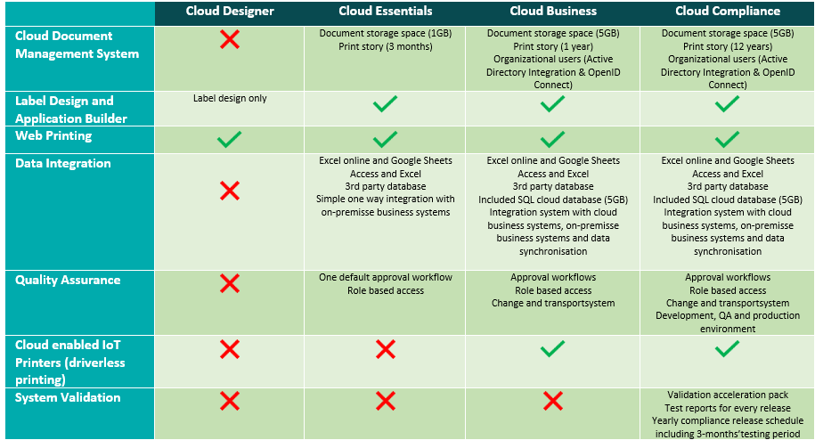 nicelabel cloud