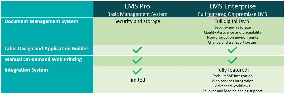 Nicelabel LMS