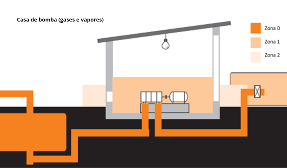 1 área classificada 1