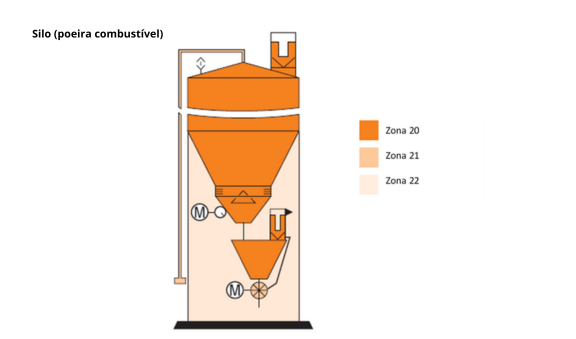 2 área classificada 2